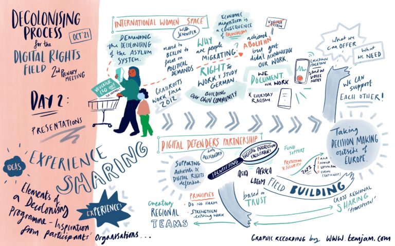Graphic recording of many elements from the recent decolonising meeting